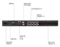 Universal Audio Volt 876 USB Audio Interface